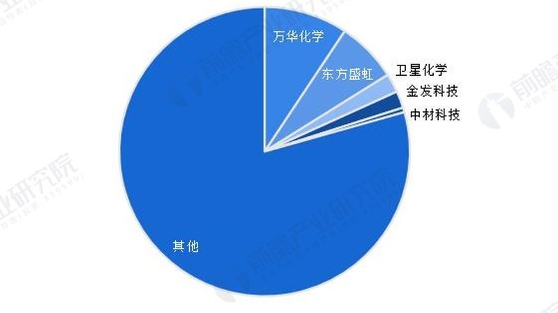 造纸助剂储存注意事项